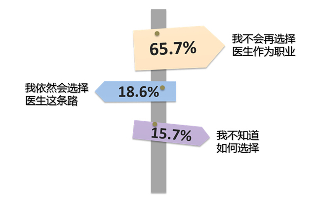 手术医生_上海手术医生收入(3)