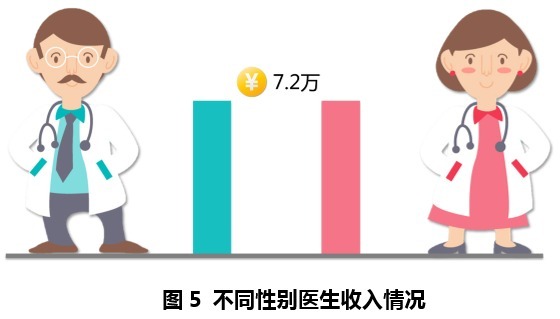 点击图片查看详情 收入最高的职业_收入最高的漫画(2)