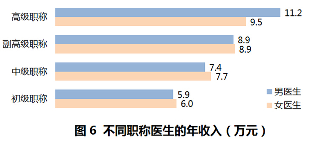 个人销售工作总结范文_收入总结报告范文(2)